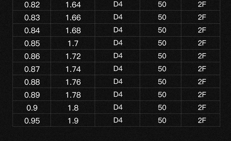 小徑鎢鋼銑刀12
